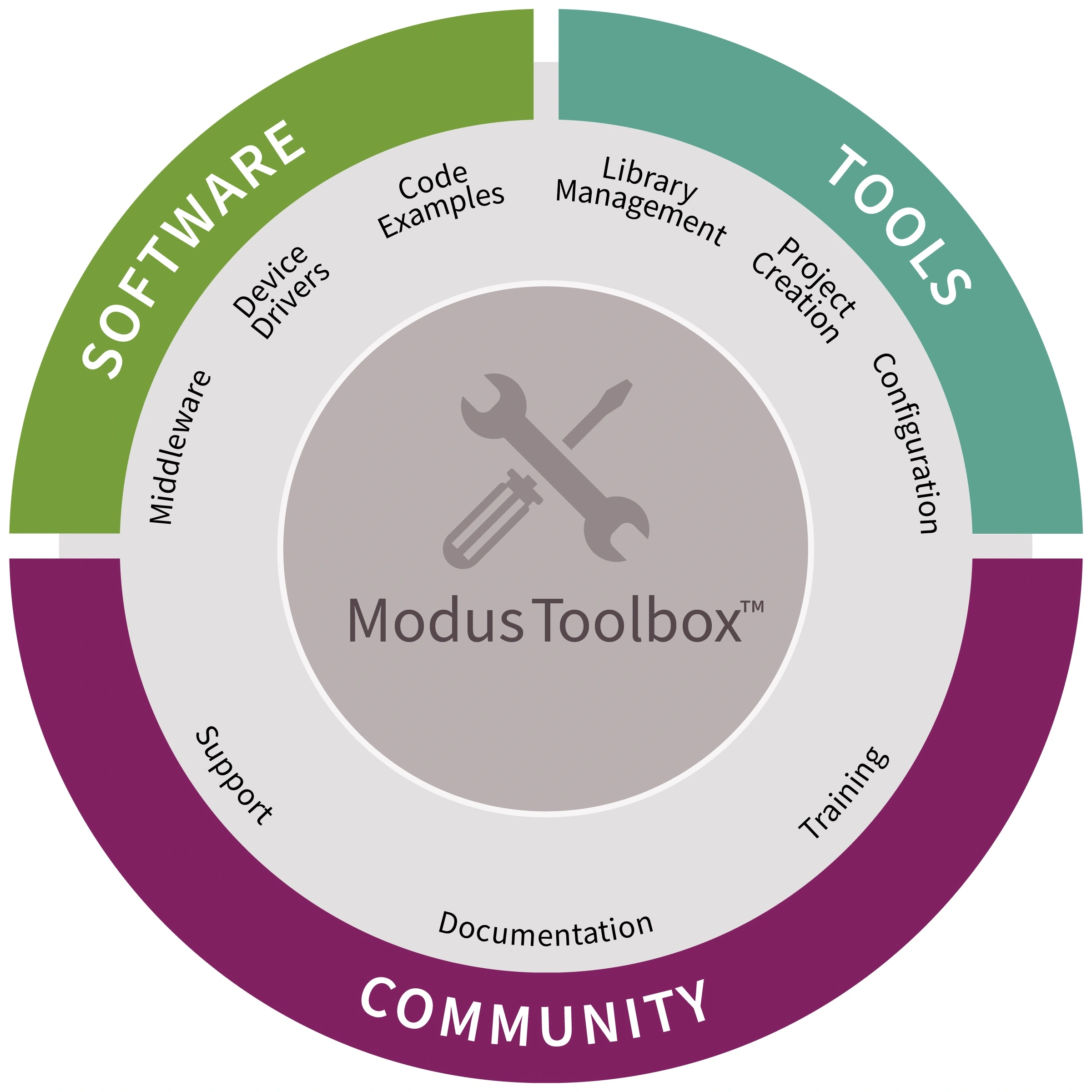 Infineon Technologies ModusToolbox-ecosystem