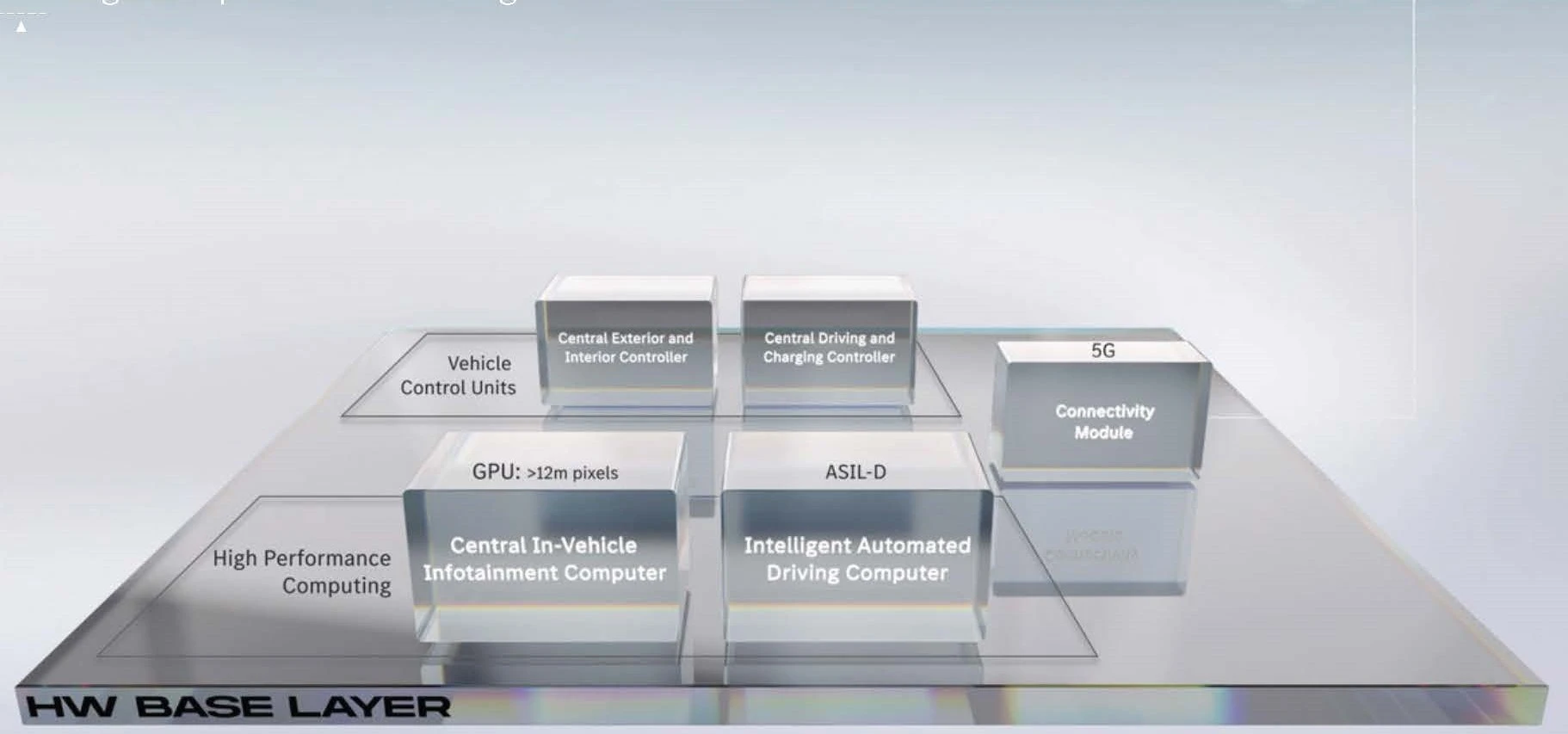 Mercedes-Benz hardware base layer