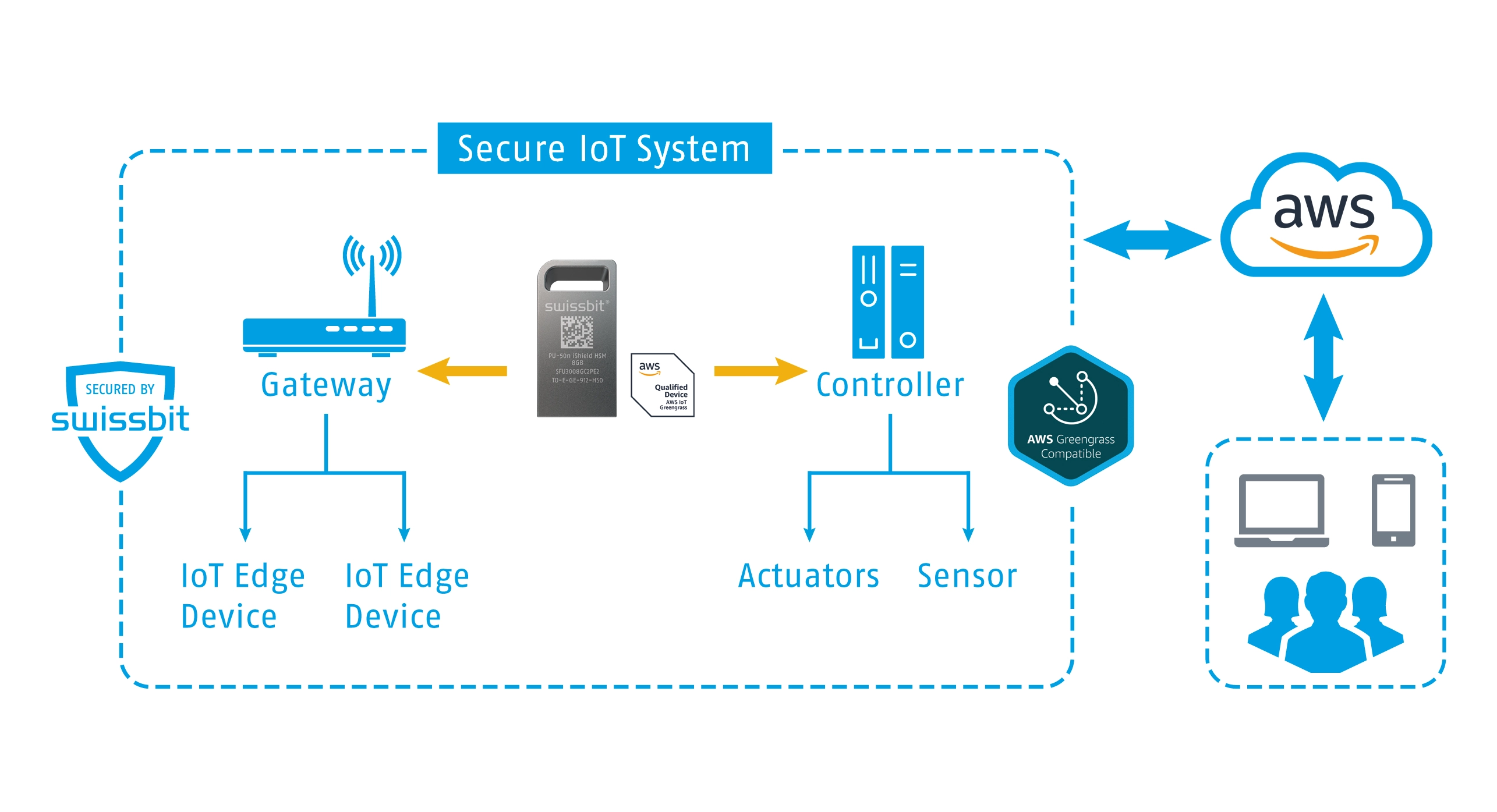 Swissbit ishieldhsm-diagram