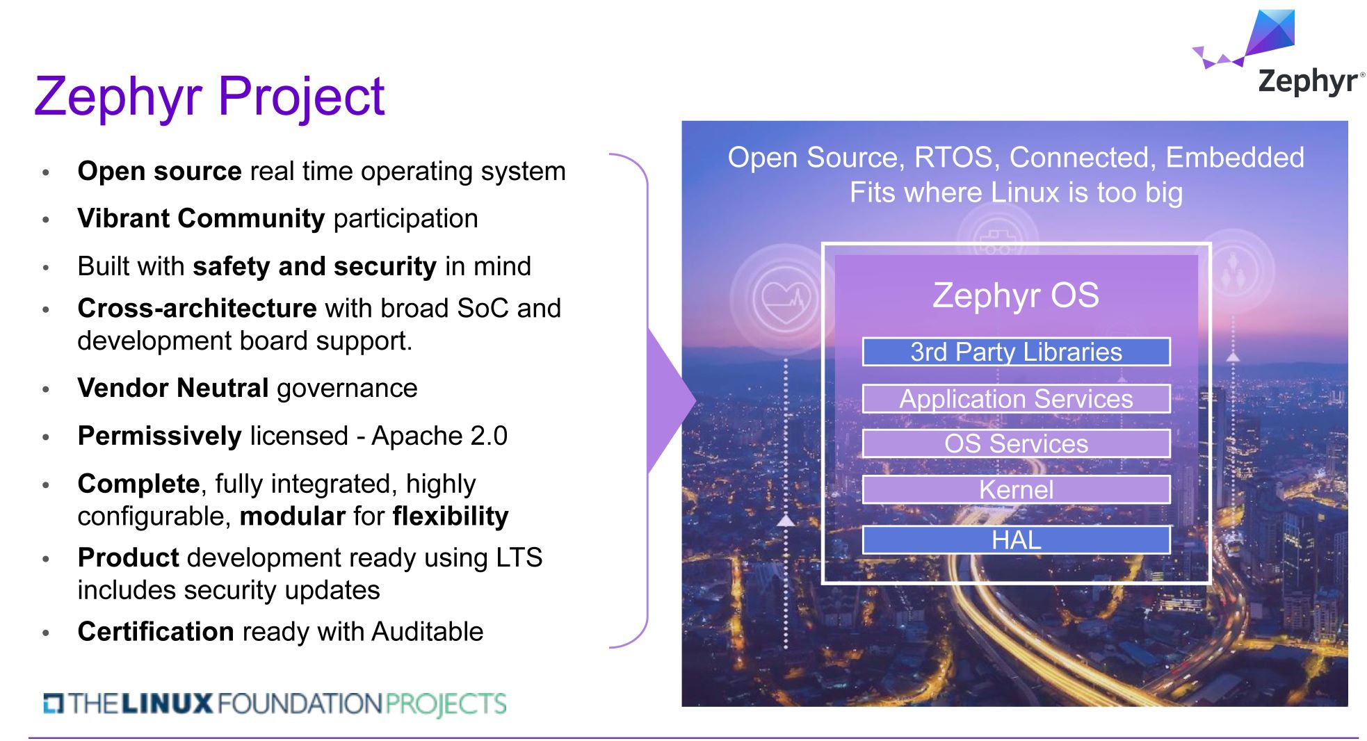 Zephyr-Overview