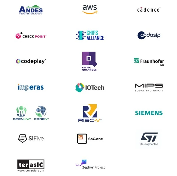 Intel Pathfinder Ecosystem Partners