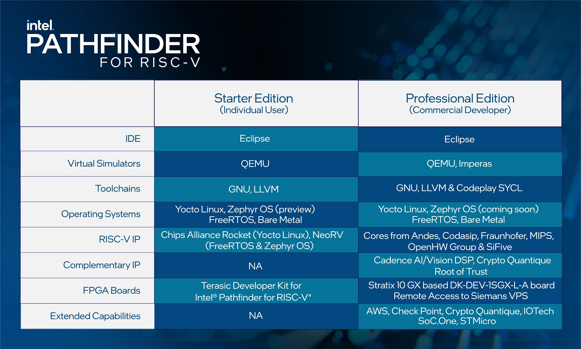 Intel Pathfinder Product Chart