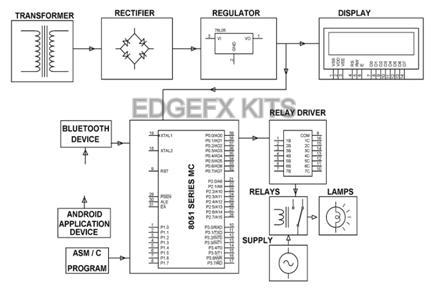 Remotely Programmable Sequential Switching Android Project