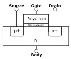 Cross Section of PMOS Transistor