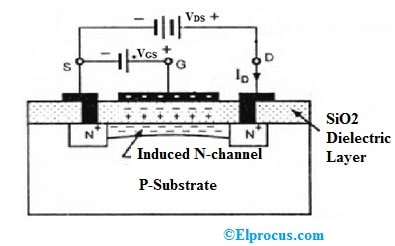 Enhancement MOSFET Construction