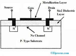 EMOSFET without Channel