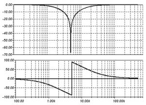 Frequency Response