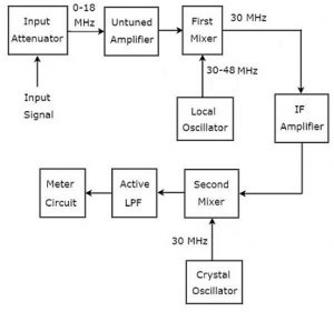 Heterodyne Type