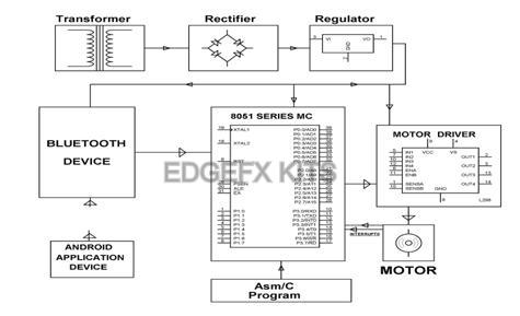 面向工程专业学生的家庭自动化项目