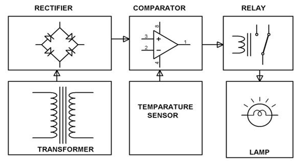 面向工科学生的通用电子项目理念