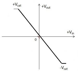 Voltage Characteristics