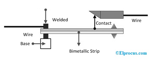 Bimetallic-Thermometer-Construction