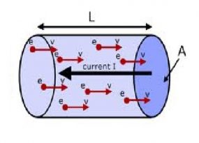 什么是漂移电流：推导及其计算