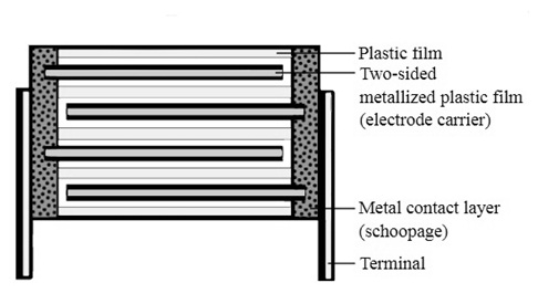 Film-Capacitor-Construction