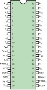 Pin diagram of 8080