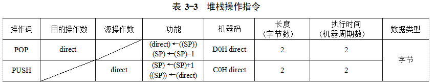 什么是堆栈操作指令？交换指令的作用是什么？