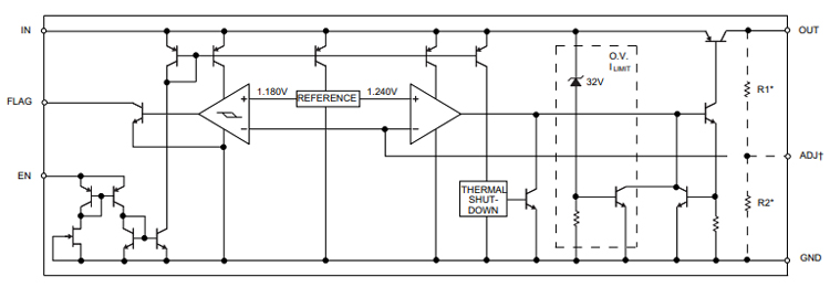 Block diagram of MIC29302 voltage regulator IC
