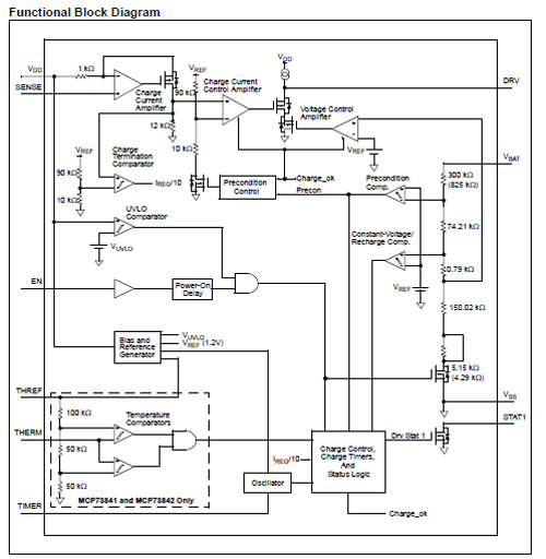 MCP73844 Block Diagram