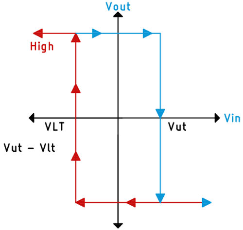 Transfer Function of Schmitt Trigger Circuit