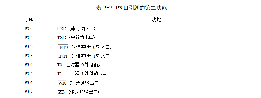 MCS-51 单片机的引脚功能介绍