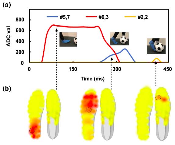 3DKnITS application