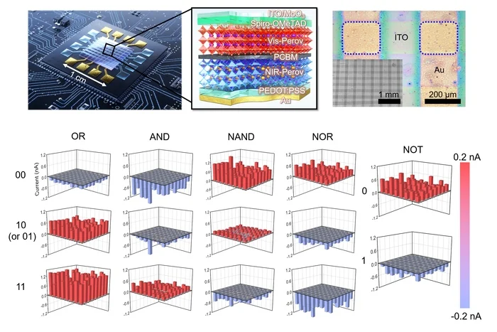 3D chart for all logical operation outputs