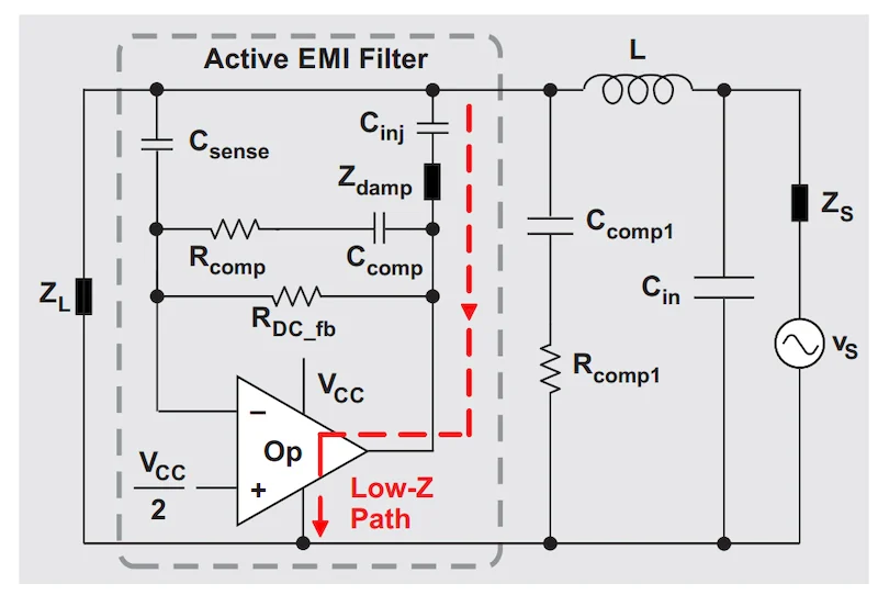 AEF implementation