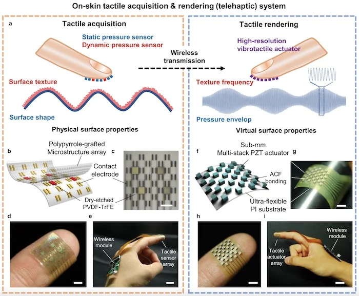 A description of the researcher’s on-skin telehaptics solution