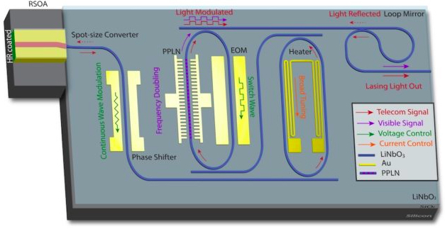 A diagram of the new laser