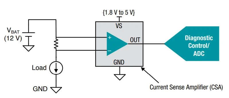 A standard current sensing architecture from a 12 V rail