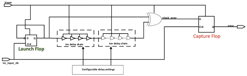 A standard tunable replica circuit