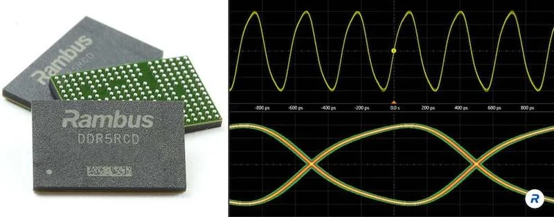 The Rambus Gen3 RCD sports a 6400 MT/s transfer speed, illustrated by the RCD eye diagram.