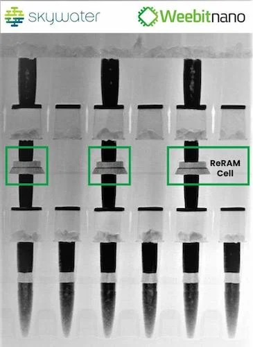 ReRAM cells are integrated into the metal layers of the SkyWater S130 process, allowing for increased versatility and improved area usage compared to flash memory.