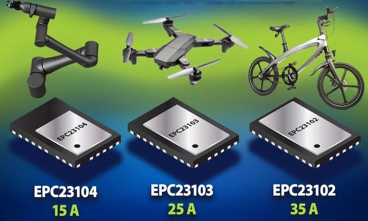 The new 15 A EPC23103 and 25 A EPC23104 power stage ICs are follow ons to the company’s existing 35 A EPC23102 product.