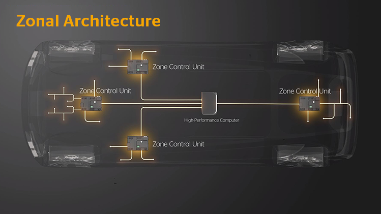 Continental aims to enable a robust zonal architecture in next-gen vehicles.