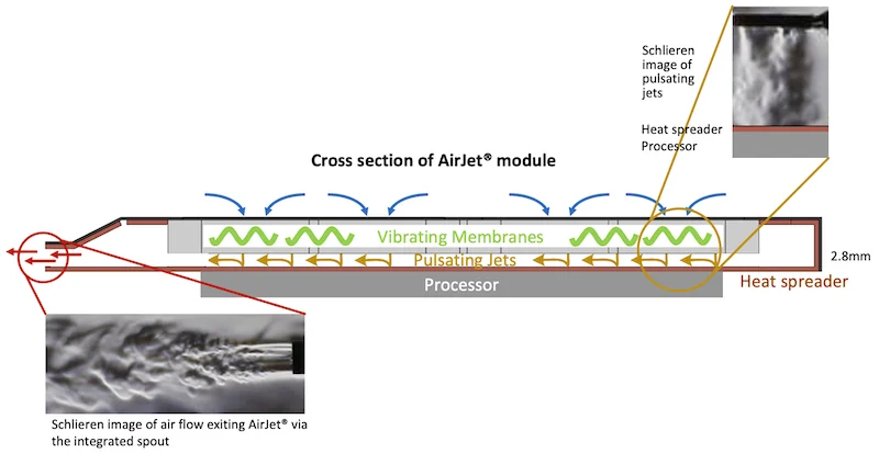 AirJet module