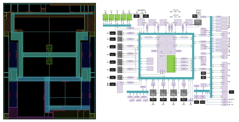 An example NoC