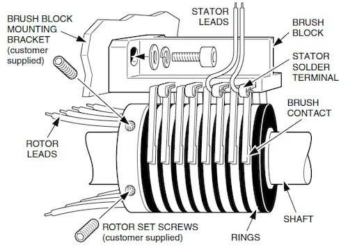 An internal look at a slip ring assembly