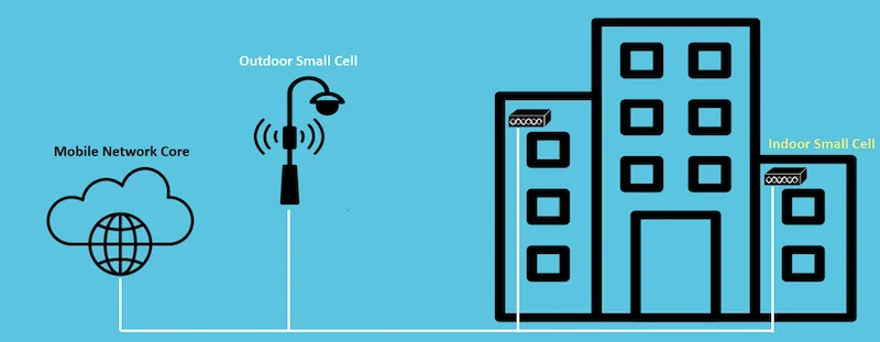 Arctic’s programmable RF circuits