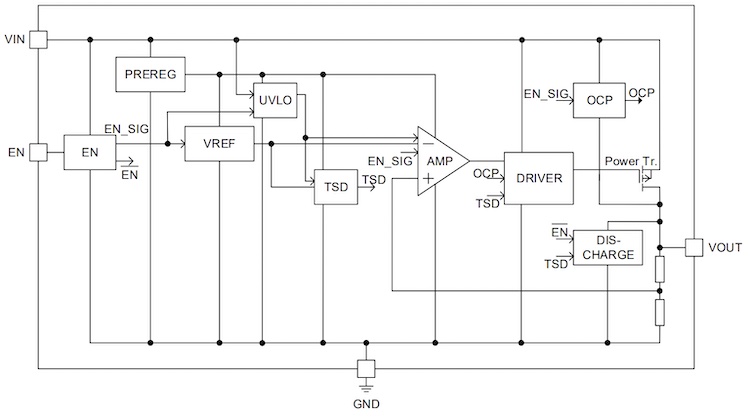 Block diagram of the BD9xxN1-C family of LDO regulators.