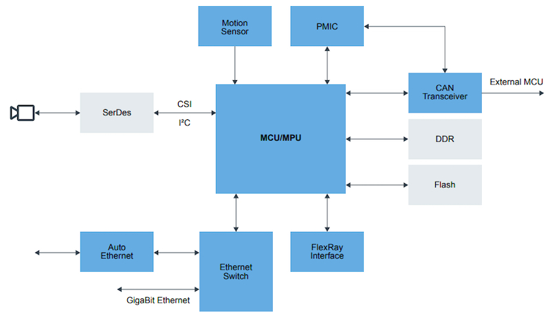 Block diagram of a driver monitoring system