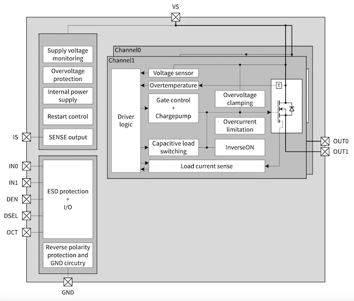 Block diagram of the BTG7090-2EPL