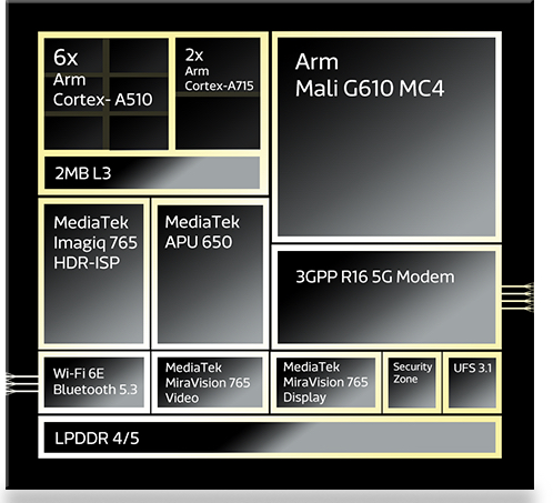 Block diagram of the Dimensity 7200