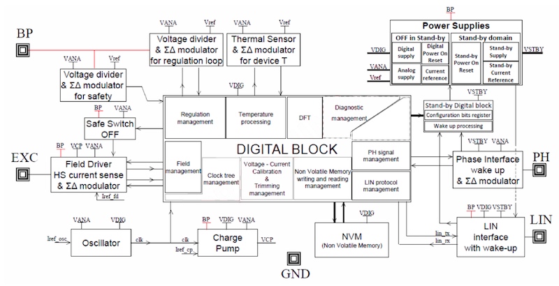 Block diagram of the L9918 alternator voltage regulator