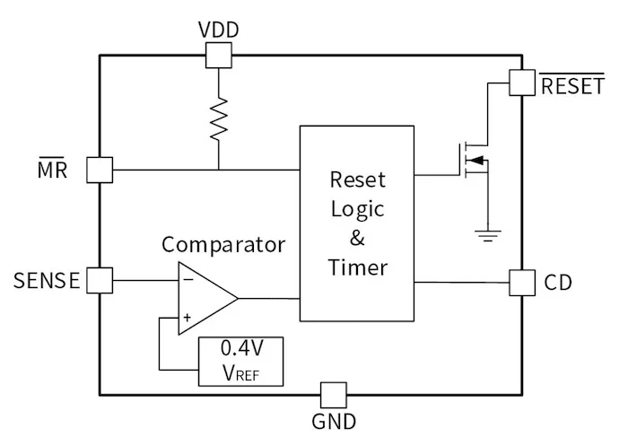 Block diagram of the NSR7808 series