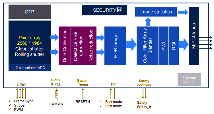 Block diagram of the VD/VB1940