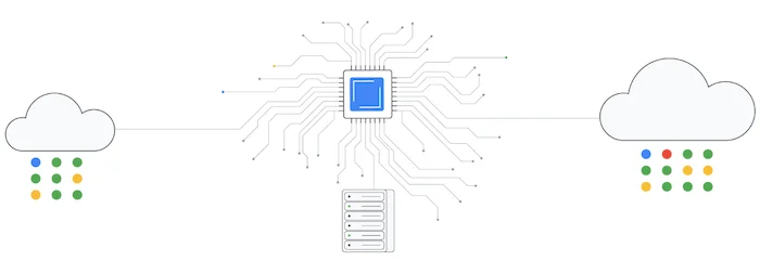 C3 virtual machine