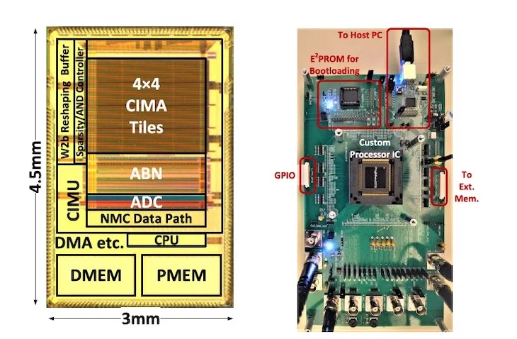 Shown here is the prototype system. Die image Image on the microprocessor in 65 nm CMOS (left). PCB for chip testing and application demonstration (right).