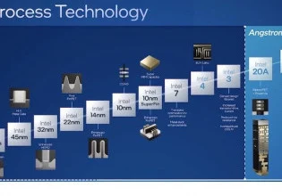 英特尔宣布计划到2030年生产万亿晶体管处理器