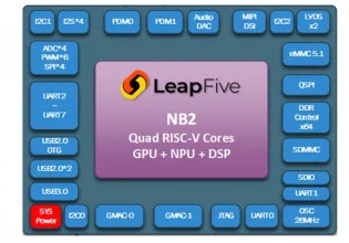 LeapFive Eyes高性能Realm，1.8 GHz RISC-V SoC